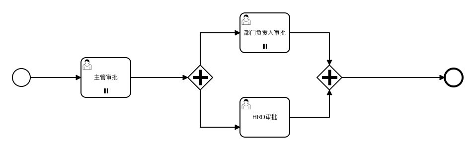 Flowchart