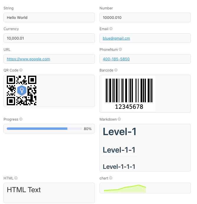 Display Format