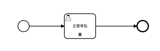 Flowchart