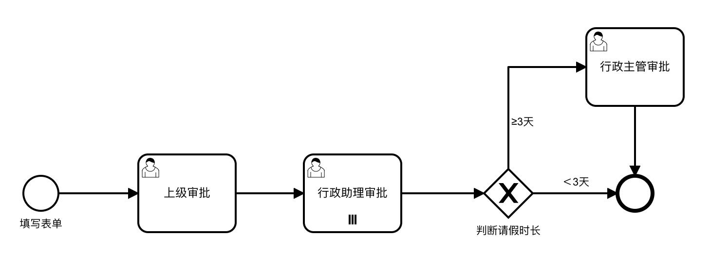 Process Diagram