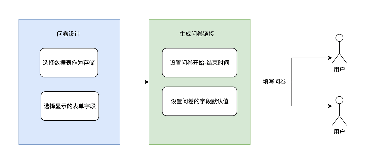 Questionnaire Survey Setting Process