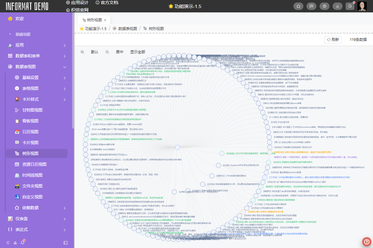 Circular