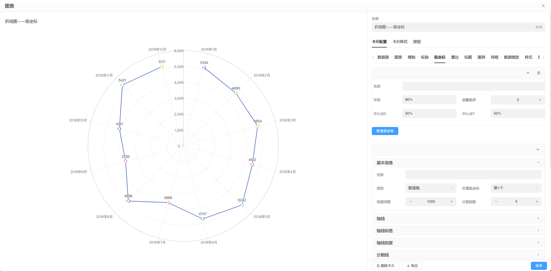 LineChart1