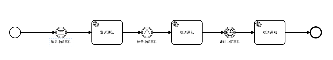 流程图