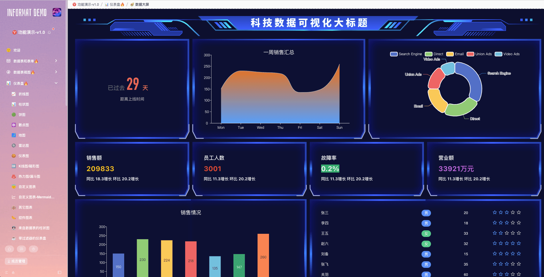 首页
